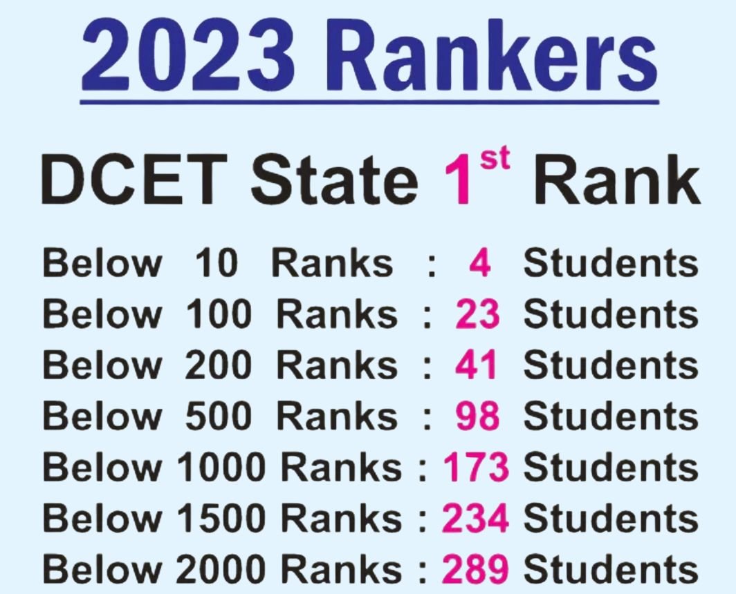 DCET 2023 Toppers