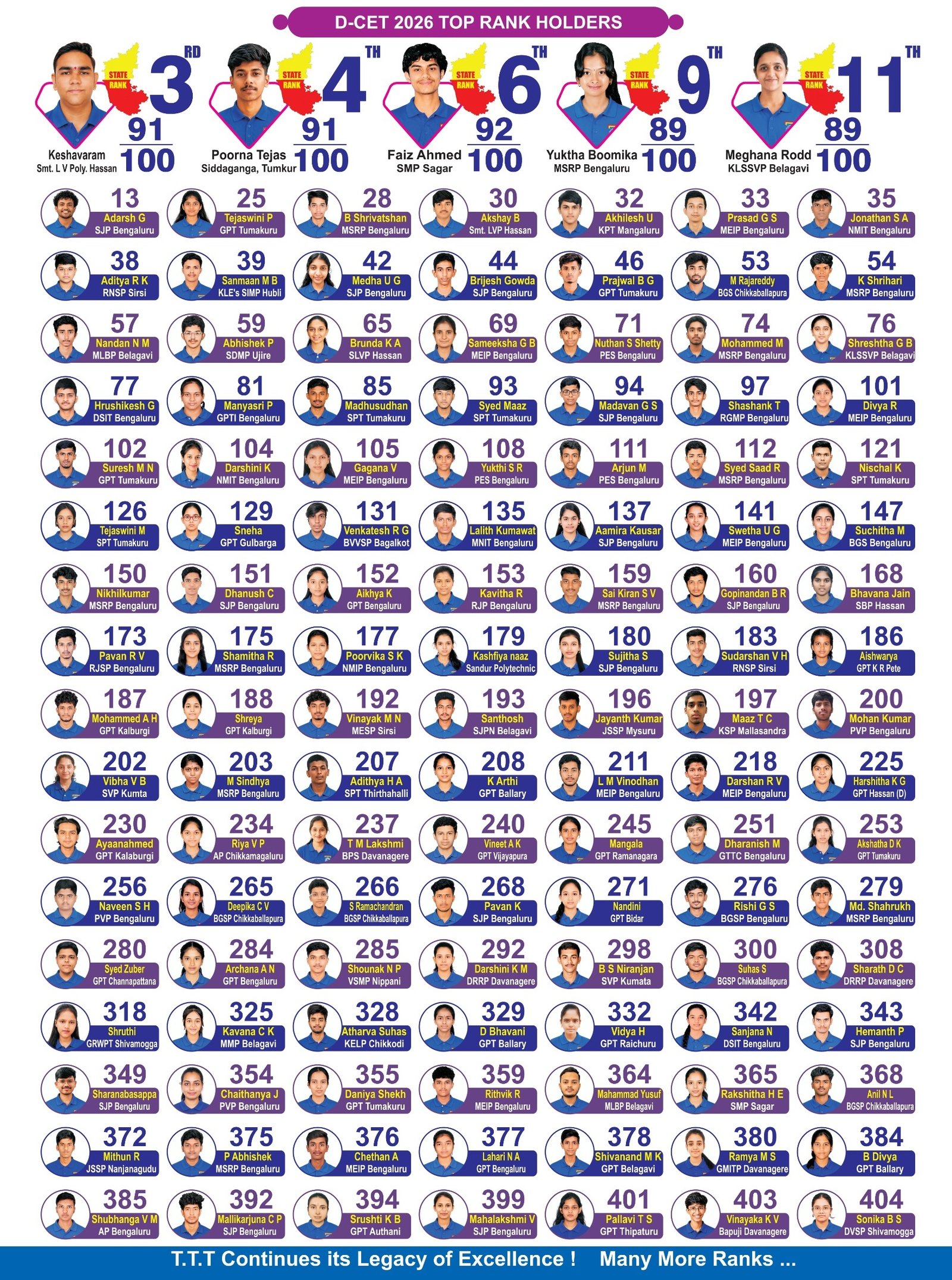 DCET 2026 Toppers