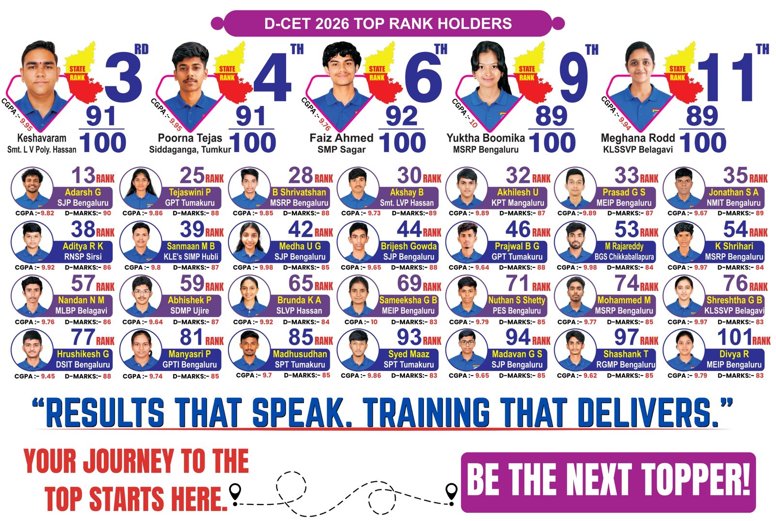 DCET 2026 Rankers